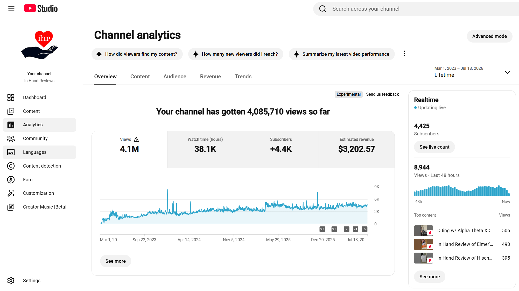 In Hand Reviews YouTube analytics showing 4,085,710 lifetime channel views